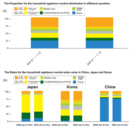 RCEP is Reshaping Chinese Brand Image in Household Appliance Industry